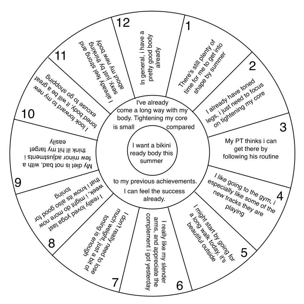 Focus Wheel filled in